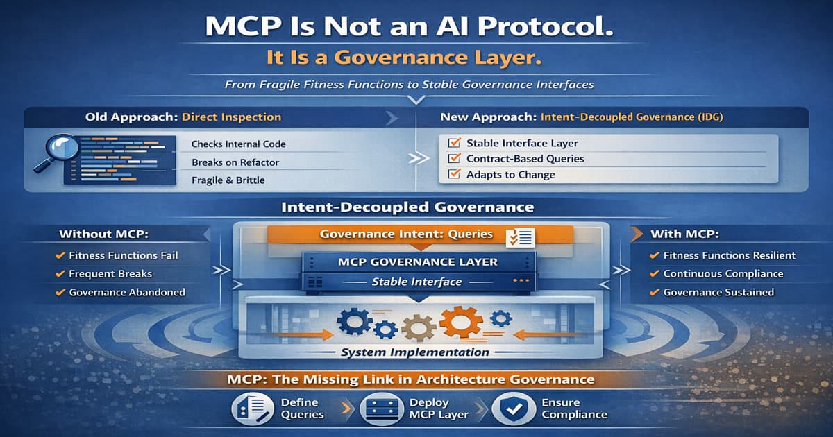 MCP Is Not an AI Protocol. It Is a Governance Layer.
