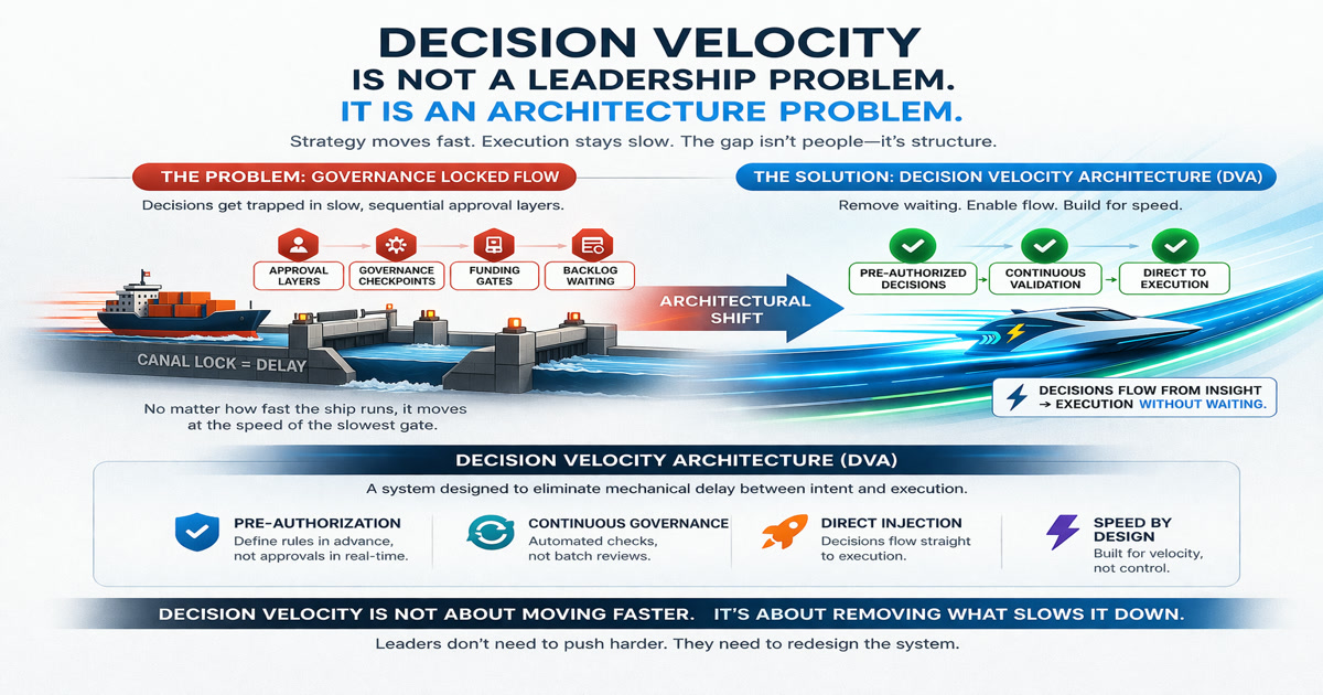 Decision Velocity Is Not a Leadership Problem. It Is an Architecture Problem.